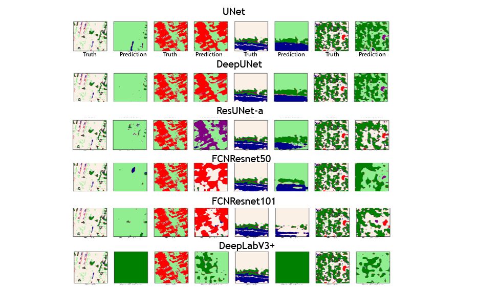 truth and prediction thumbnails