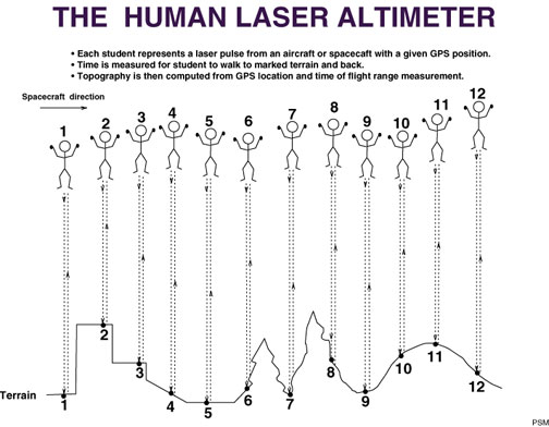 human altimeter diagram