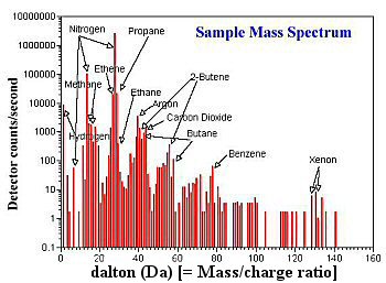 Sample Mass Spectrum
