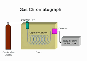 diagram of a gas chromatograph